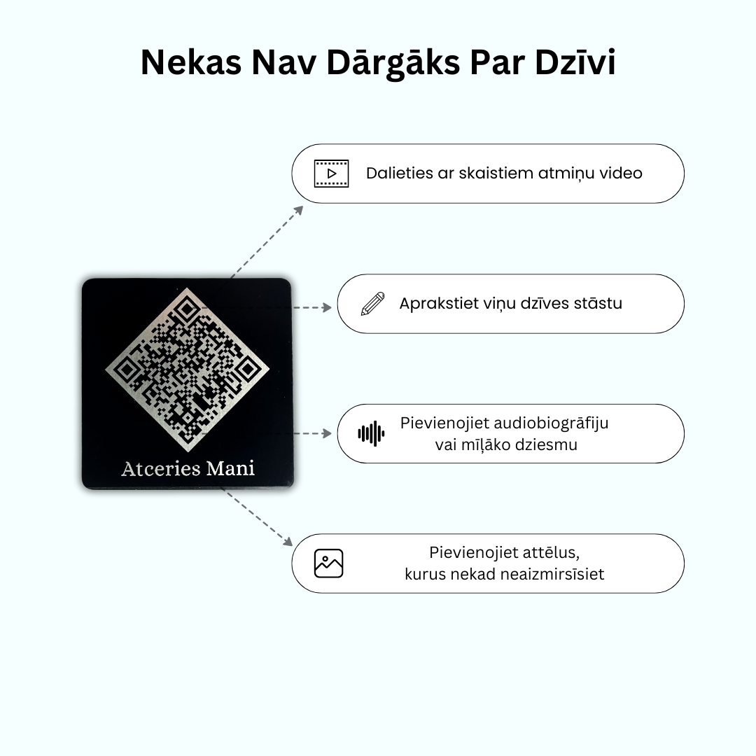 Atceriesmani QR Koda Medaljonu Komplekts